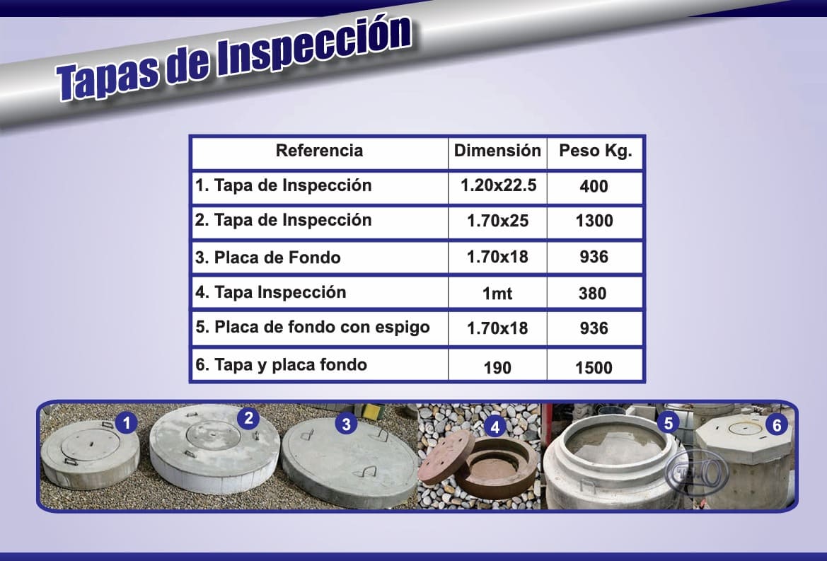 Tapas de inspeccion