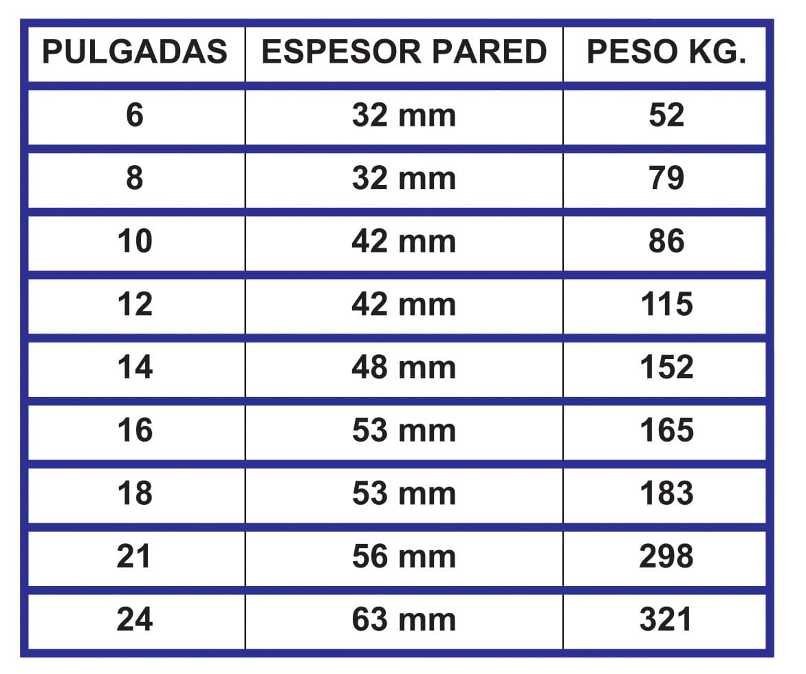 Tuberia sin refuerzo (1) Tabla técnica de tubería de concreto sin refuerzo con pulgadas, espesor de pared y peso