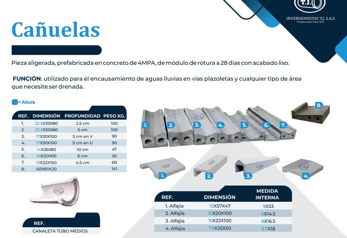 cañuelas-concreto-drenaje Ficha técnica de cañuelas en concreto para drenaje de aguas lluvias