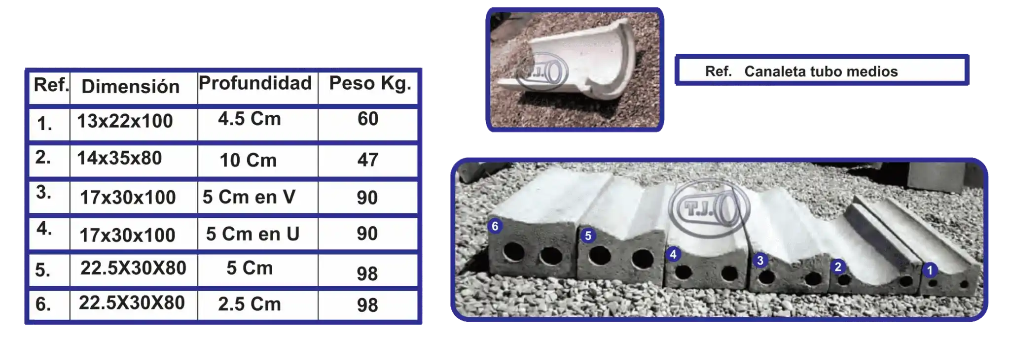 Canuelas-en-concreto-prefabricado Cañuelas en concreto prefabricado tipo canaleta para drenaje superficial